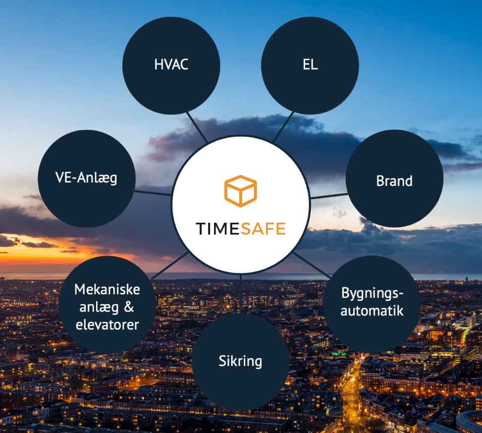 Tekniske fagområder i TIMESAFE
